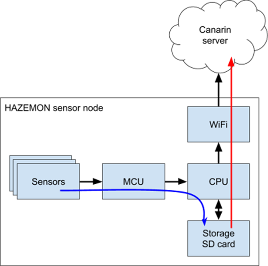 https://docs.google.com/drawings/d/sJ5JM3v9MLwTQCvBvRdvwkw/image?w=399&h=396&rev=297&ac=1&parent=1CSIO5twDuRvBIgW7asDZfRjLYg3ewtLP1WonpHDOJ0I