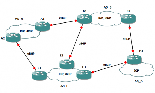 BGP Peering Workshop BGP Peering Workshop