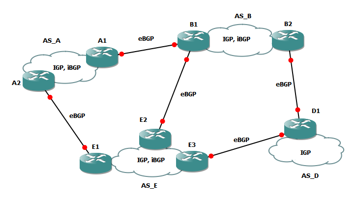 BGP Peering Workshop – IntERLab